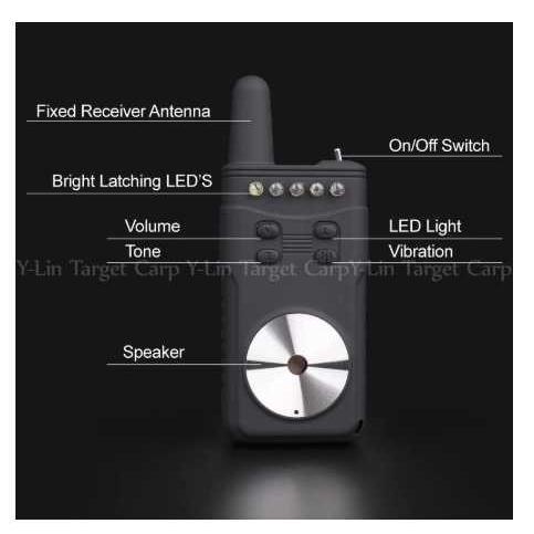 期間限定特価 鯉釣りデジタルワイヤレスバイトアラーム4ー 1セット電池警告電子魚ストライクロッドチップevaバッグ Mk 日用品ファクトリー 通販 Yahoo ショッピング 残りわずか Blog Lonolife Com