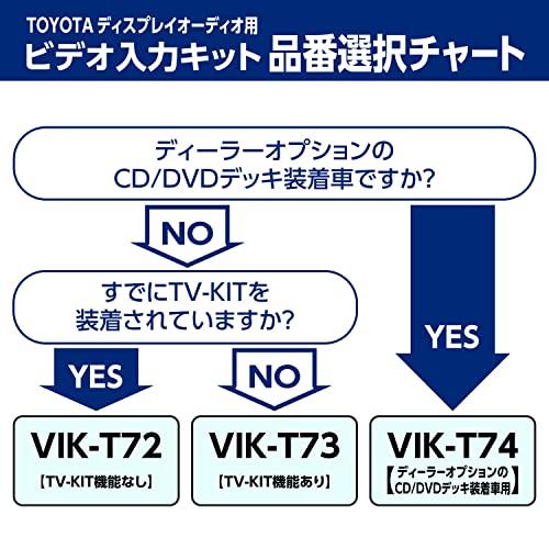 在庫 データシステム ビデオ入力キット ディラーオプションCD/DVDデッキ装着車用 VIK-T74 Datasystem