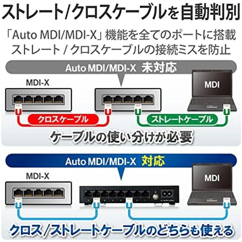 エレコム スイッチングハブ ギガビット 8ポート 金属筐体 マグネット付 電源内蔵 ブラック 簡易パッケージ EHC-G08MN2A-HJB｜dailyfactory｜09