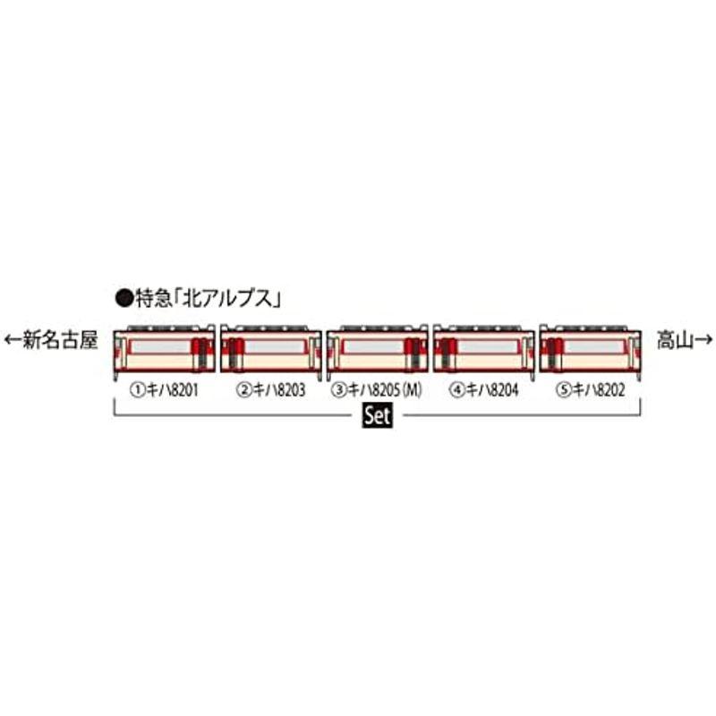 TOMIX Nゲージ 名鉄キハ8200系 北アルプス セット 98446 鉄道模型 ディーゼルカー｜dailyfactory｜06