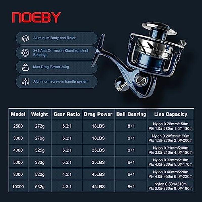【WEB限定】 ノービ（NOEBY）NBRE-SW 海釣り スピニング リール 軽量 トローリング Popper ギア比5.2:1/4.3:1 2500/3