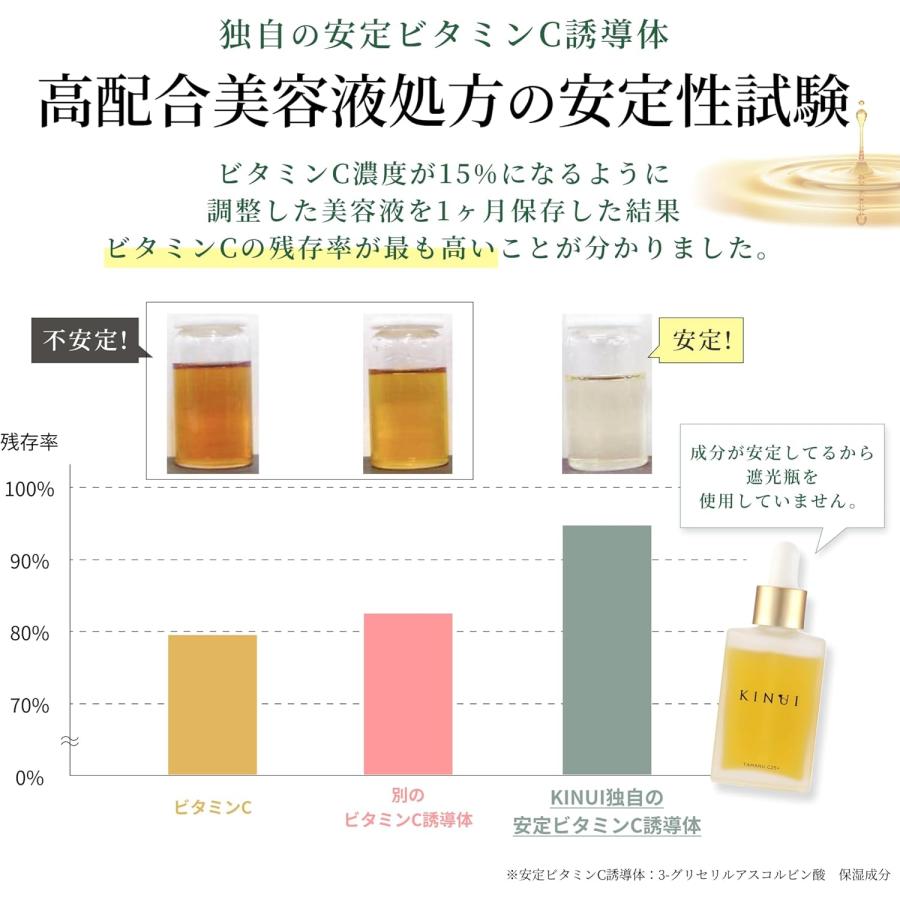 キヌユイ KINUI C25 リッチセラム 28ml ビタミンC 誘導体 25 キヌユイ KINUI C25 リッチセラム 28ml ビタミンC 誘導体 25