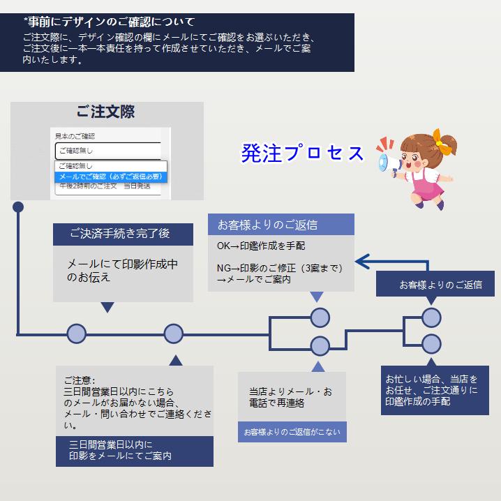 実印男性 実印女性 個人印 銀行印 認印 はんこ チタン 印鑑 作成 鏡面・ブラック 即日発送 アタリ付き ケース付 印鑑登録 国内産【鶴亀・黒】10.5-18.0ｍｍ｜dailyproject｜22