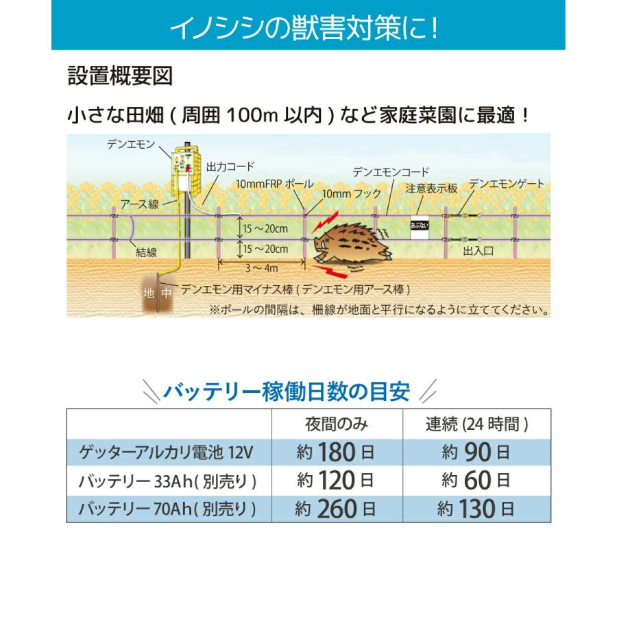 daim 末松電子製作所 デンエモン2 100mセット 本器 防獣 電気柵 電柵杭