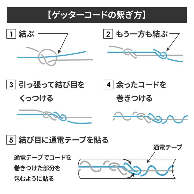 【送料込み】末松電子 電気柵セットポール150本 電線500m×3他※本機要購入 楽天市場】末松電子 電気柵セット #927 イノシシ用FRP500mセット