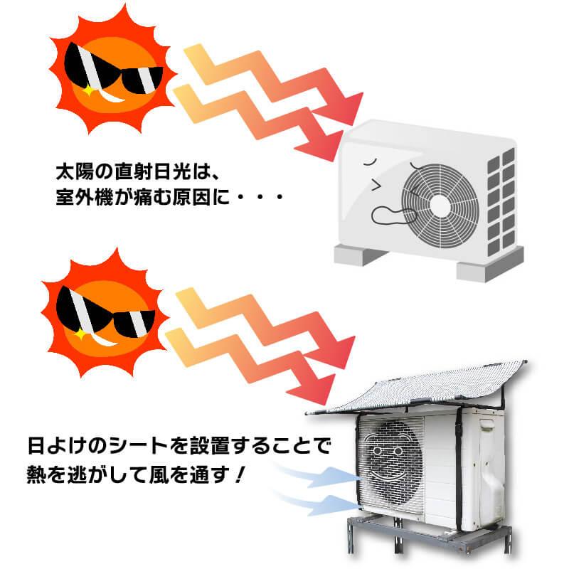 DAIM 室外機カバー 日よけ エアコン 遮熱 節電 固定用バンド付 1セット