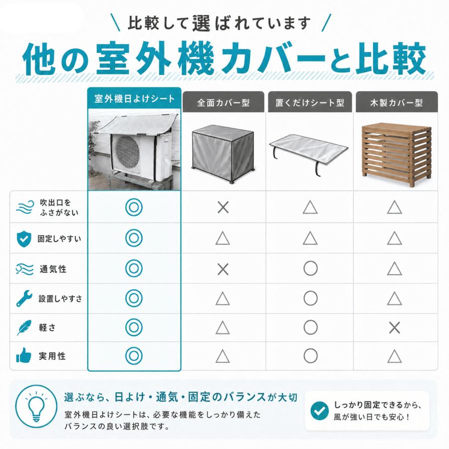 DAIM 室外機カバー 日よけ エアコン 遮熱 節電 固定用バンド付 1セット