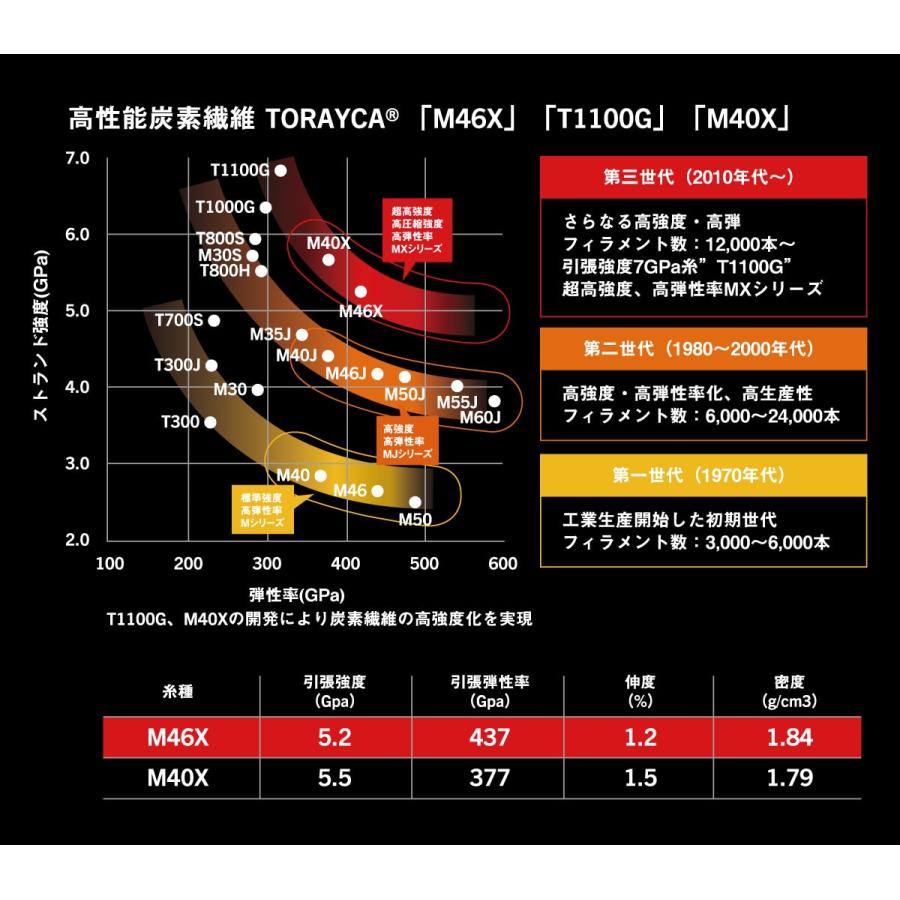 APIA アピア フージンZ 6th エンゼルシューター S96M / APIA Foojin'Z