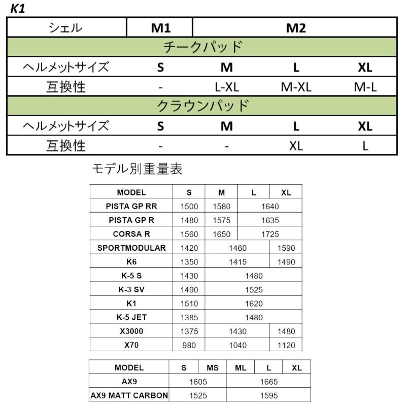 Agv エージーブイ 公式 K1 001 White 安心の保証付きバイク用 フルフェイスヘルメット iy001 Dainese Japan 通販 Yahoo ショッピング