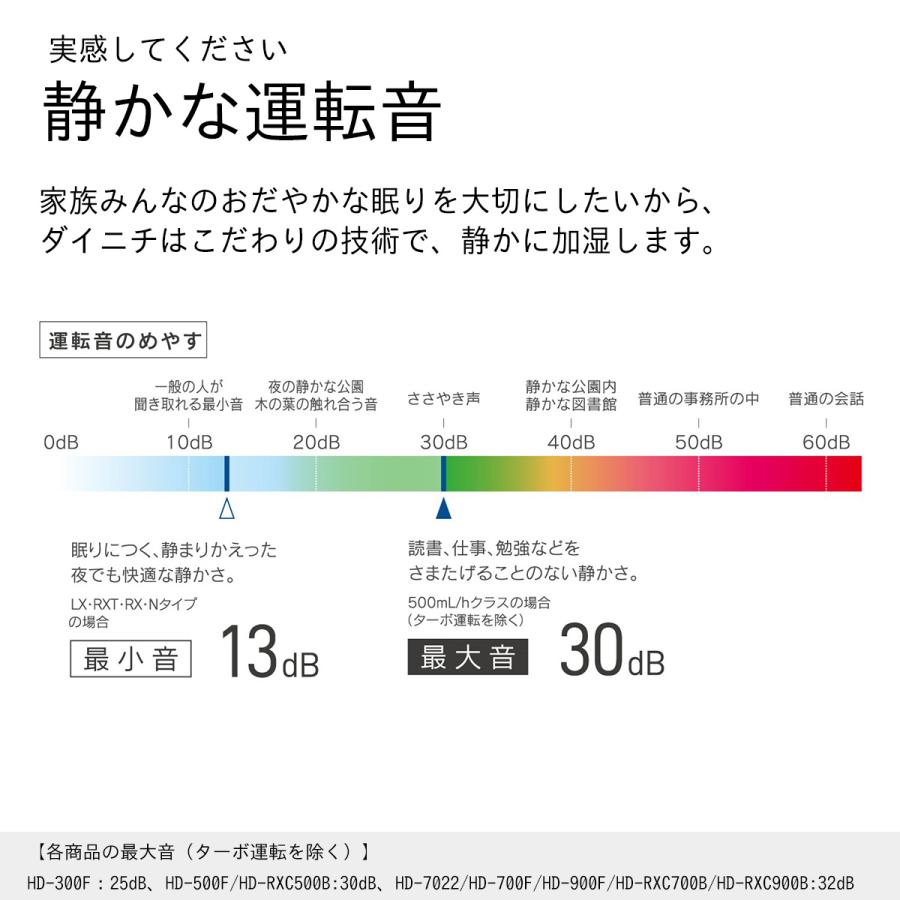ダイニチ 加湿器 ハイブリッド式 アウトレット 数量限定 ダイニチ 加湿器 ハイブリッド式 アウトレット 数量限定