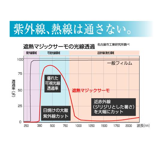 マジックサーモ 車用 日よけ フィルム 運転席 1枚　単品 型取り不要 送料無料  紫外線 UV 遮熱 断熱 カット 防犯　定形外発送｜daisen-direct｜07