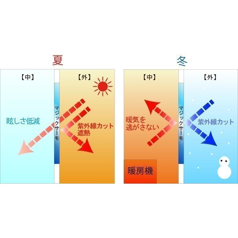 新 マジックサーモ(※高透明タイプ)  ★運転席用 助手席用各1枚セット★ 型取り不要　送料無料　紫外線 UV 遮熱 断熱 カット 定形外発送 |  | 07