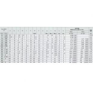 【送料無料】アイボルト【Mねじ】【ユニクロ】ねじの呼び24【UM24】【入数：40】【K】