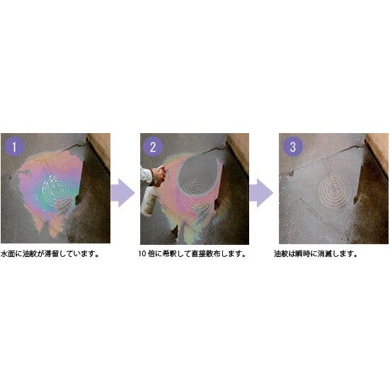 直送品 オイルメディ【送料無料】【二次汚染防止型 油処理剤】オイル