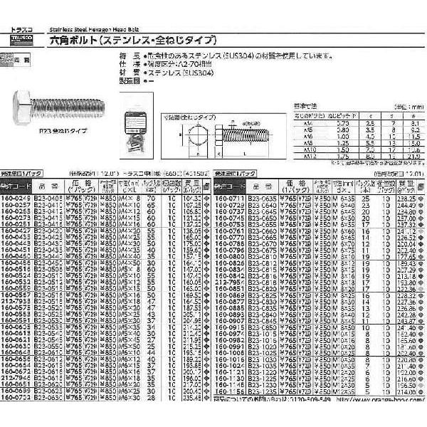 トラスコ中山 六角ボルトステンレス全ネジ サイズM4X20 55本入 B23-0420 [A050402]｜daishinshop｜02