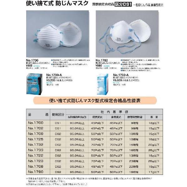 トーヨーセフティ TOYO 使い捨て式防じんマスク(20枚入り トーヨーセフティ TOYO 使い捨て式防じんマスク(20枚入り
