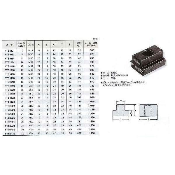 スーパーツール Tスロットナット FTS1620 [A011810]｜daishinshop｜02