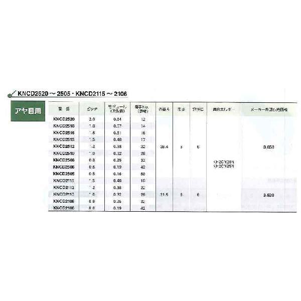 スーパーツール 切削ローレット駒（アヤ目用） KNCD2515 [A080624]｜daishinshop｜02