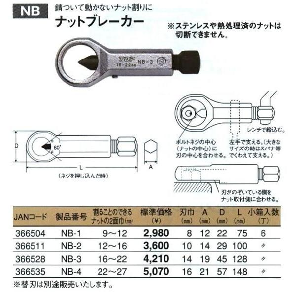トップ工業 TOP ナットブレーカー NB-2 [28-366511] : DAISHIN工具箱