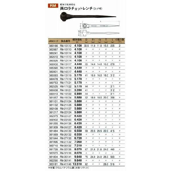 トップ工業 TOP 両口 ラチェットレンチ RM-41X46 [A010402]｜daishinshop｜02