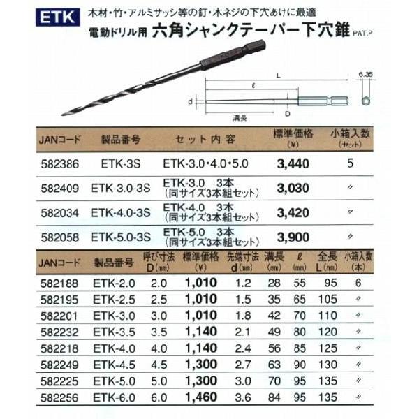 トップ工業 TOP 六角シャンクテーパー下穴錐セット ETK-4.0-3S [A100109]｜daishinshop｜02