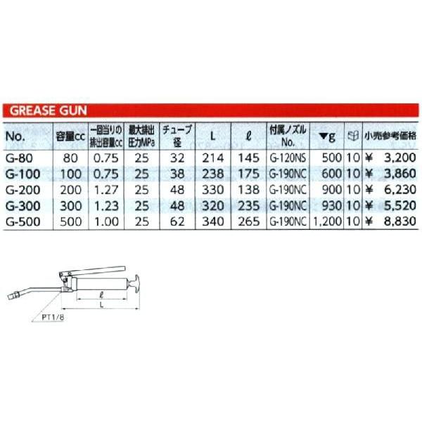 KTC グリースカ゛ン G-300 [A012001] :34-721972:DAISHIN工具箱 - 通販 - Yahoo!ショッピング