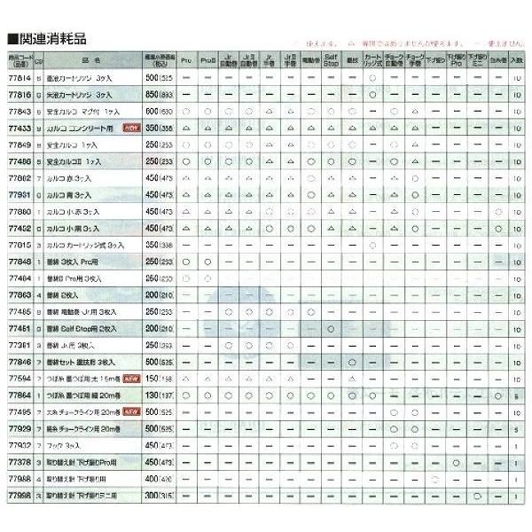 シンワ測定 消耗品 取り替え針 ハンディ下げ振り Pro用 No.77378 [53