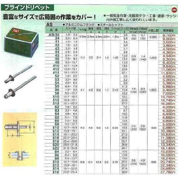 エビブラインド リベットサイズ表 SK11 エスケー11 ブラインドリベット