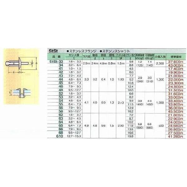 MARVEL ブラインドリベット ステンレスシャフト STST-48[61-405941] 【リング】