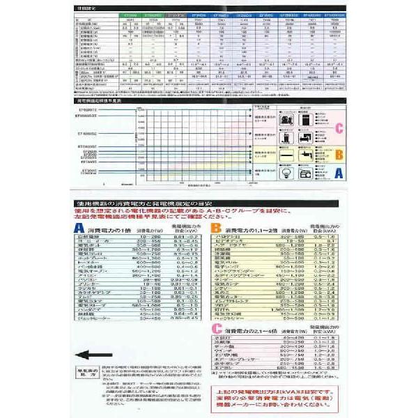 ヤマハ 発電機 YAMAHA PRO インバーター 発電機 軽量 非常用 EF1600is [A072016]｜daishinshop｜03