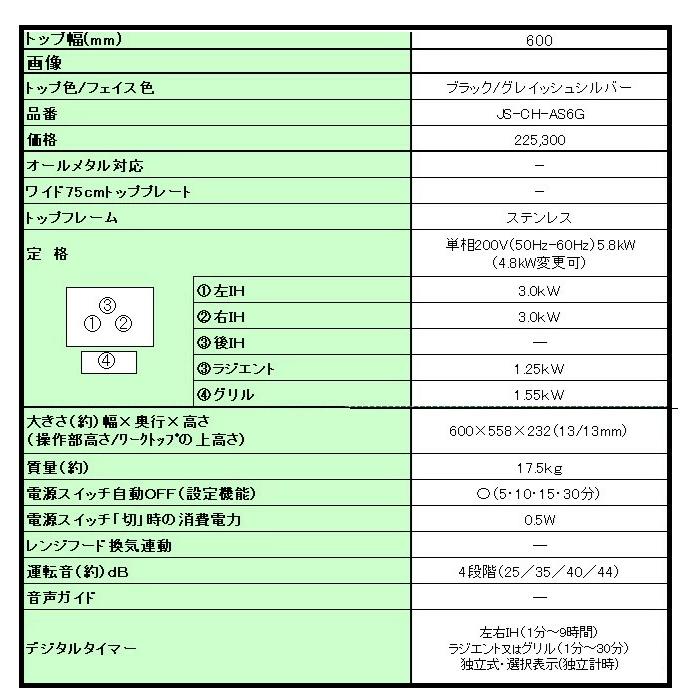 未使用品！ビルトインIHクッキングヒーター CH-AST6G パナソニック製 200V Panasonic（パナソニック） ビルトインIHクッキングヒーター CH