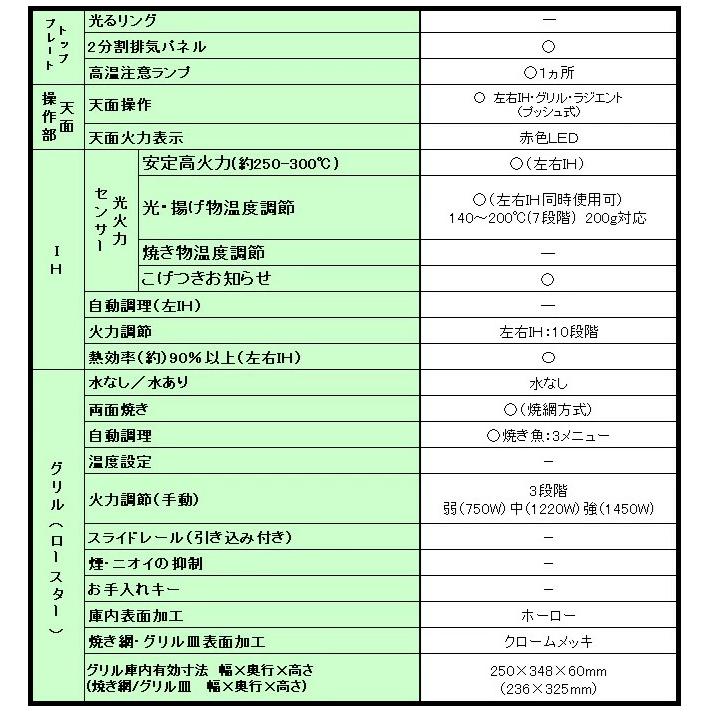 Panasonic（パナソニック） ビルトインIHクッキングヒーター CH