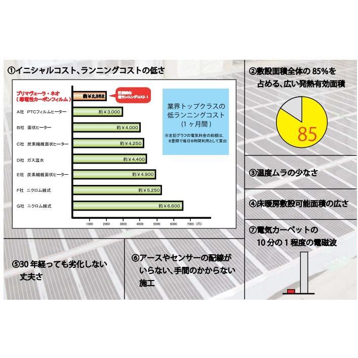 アルシステム 電気式床暖房システム プリマヴェーラ・ネオ LDK向け