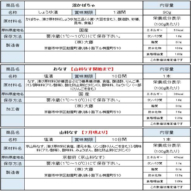 漬物セット 夏のOAJIMI 夏ギフト お中元 国産野菜 京都 なす かぼちゃ 胡瓜 大根 京野菜 季節限定 爆買 |  | 10