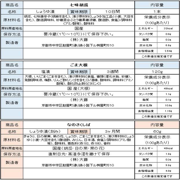 漬物セット 夏のOAJIMI 夏ギフト お中元 国産野菜 京都 なす かぼちゃ 胡瓜 大根 京野菜 季節限定 爆買 |  | 11