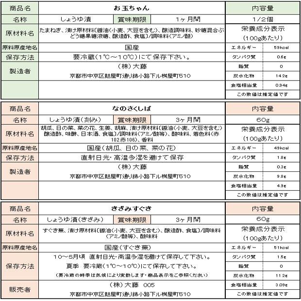 冬ギフト 冬の彩ねっと 京都グルメ 漬物セット 千枚漬 すぐき 詰合せ 簡易包装 寒中見舞い お年賀 祝い |  | 11