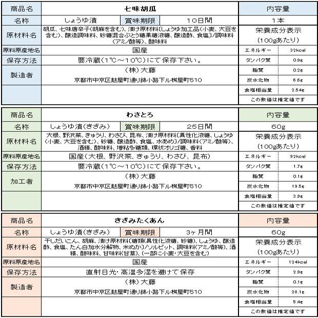 お中元 夏ギフト 夏のはしやすめ  京都 千枚漬本家大藤 漬物セット 詰合せ お手軽 暑中見舞い お土産 国産野菜 トマト かぼちゃ 胡瓜 大根 |  | 07