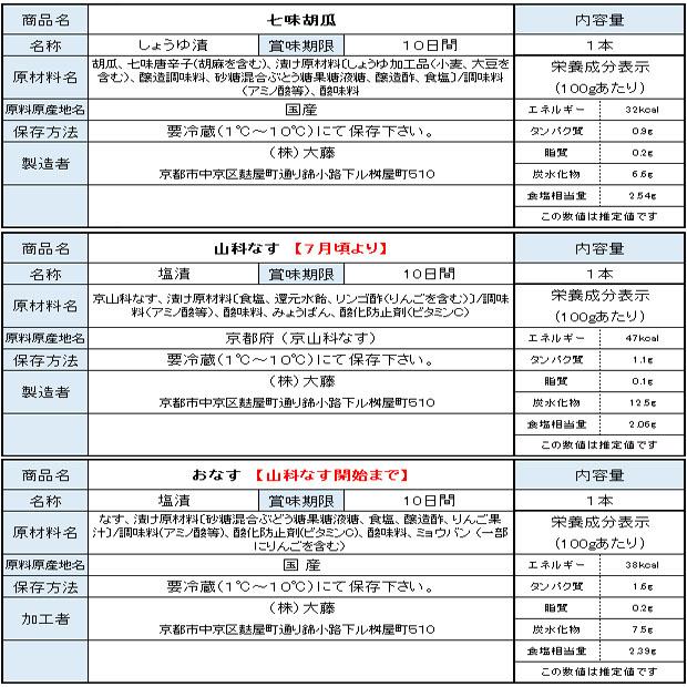 お中元 京のお漬物とねぎ味噌ギフト らくのうた 京都 漬物セット 詰合せ 御礼 夏ギフト 暑中見舞い 京野菜 かぼちゃ 茄子 大根 九条ねぎ |  | 11