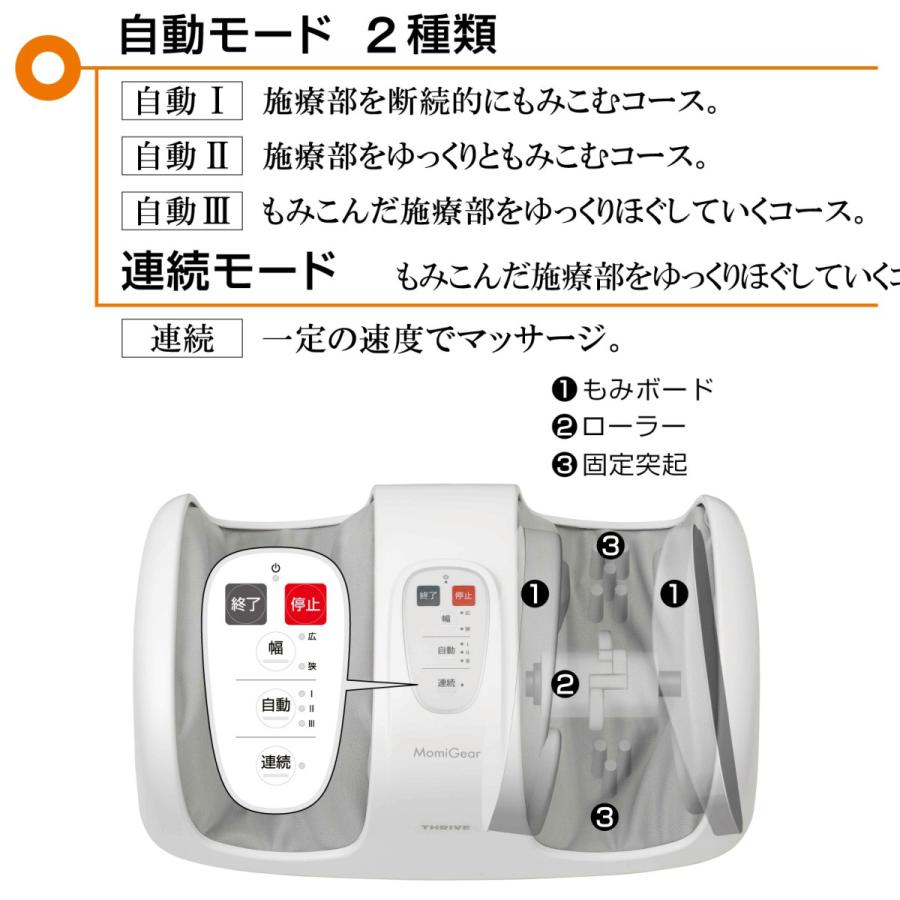 THRIVE（スライヴ） 【メーカー公式店】 Momi Gear もみギア 「幅調節