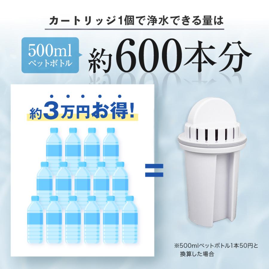 ダイト薬品 きよまろポット 交換用カートリッジ 浄水器 トリハロメタン除去｜daito｜03