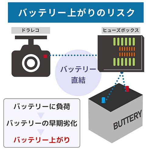 FlukeForest ドライブレコーダー用バックアップ電源 DRB-24A FlukeForest ドライブレコーダー用バックアップ電源 DRB-24A