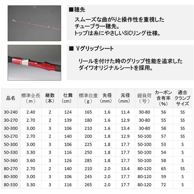 スペシャルオファ ダイワ Daiwa 船竿 シーフレックス64 50 330 釣り竿 船竿 Binghamtonhots Com