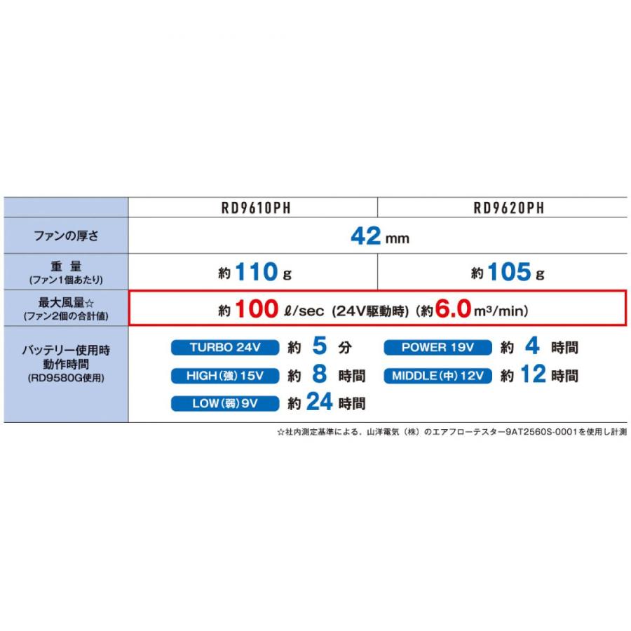 在庫有・即納】サンエス＜空調風神服＞ 24Vバッテリー＆大風量ファン