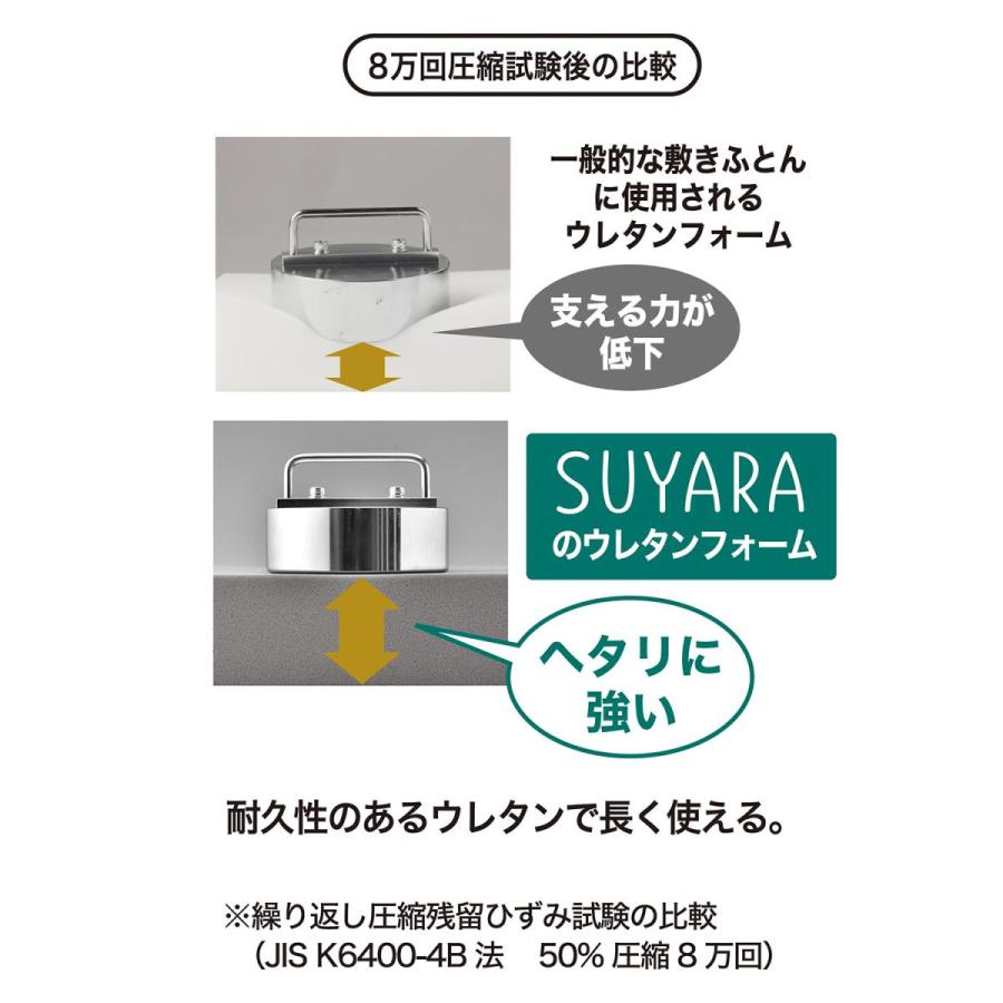 西川 耐圧分散マットレス SUYARA S(シングルサイズ) ゴールド 波形 ウレタン 体圧分散 寝返りラクラク 厚さ9cm ムレにくい 抗菌 洗える側生地 圧縮梱包｜daiyu8-y｜07