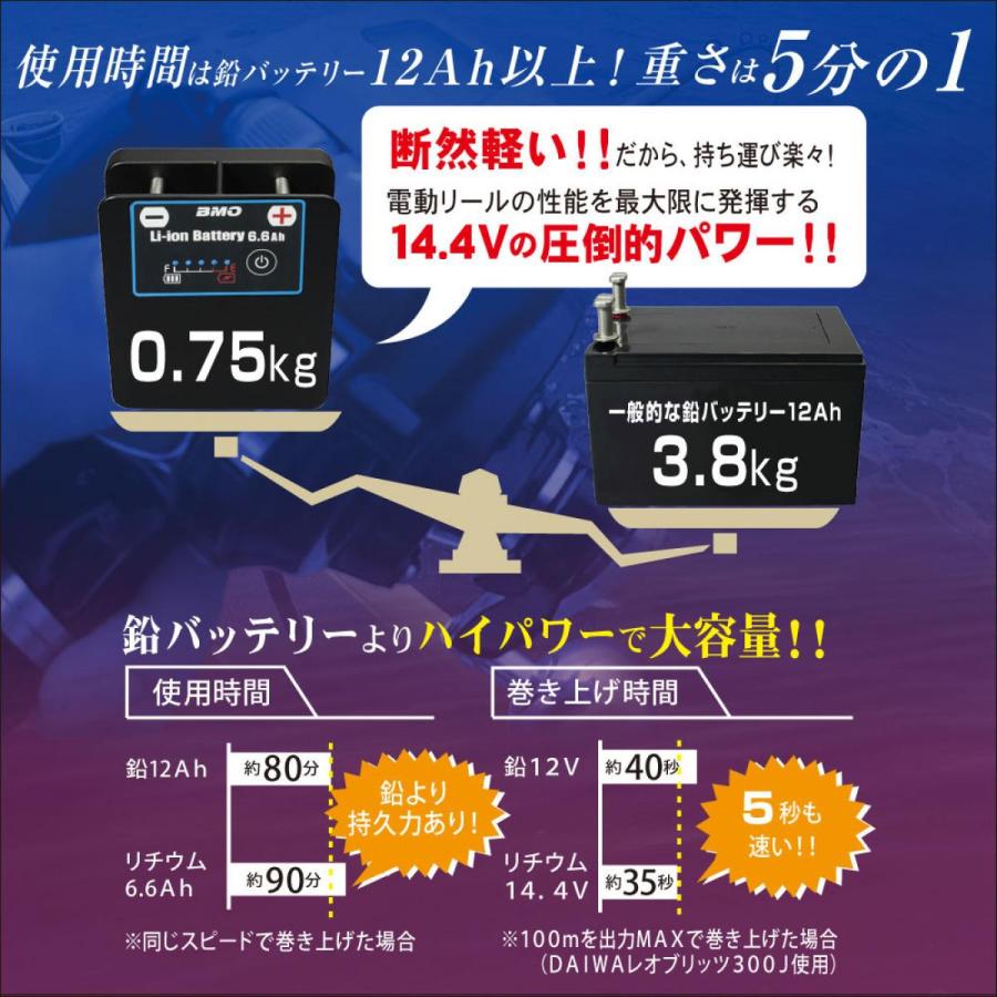 【在庫有・即納】 BMO JAPAN リチウムイオンバッテリー6.6Ah II (チャージャーセット) 本体＋充電器セット 電動リール用 防水仕様IP55 10Z0014