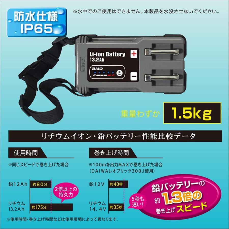 Daiwa SEABORG 200J 電動リールBMOジャパンバッテリーセット BMO JAPAN（ビーエムオージャパン） 【在庫有・即納】 BMO リチウム