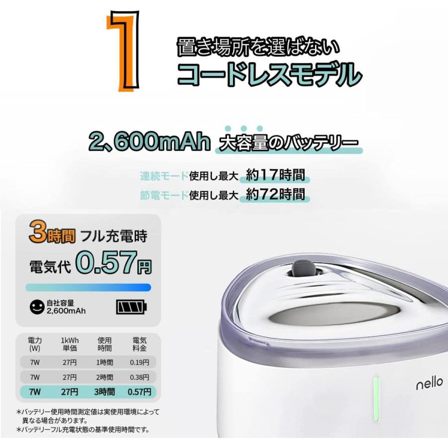 Haru 充電式コードレス給水器nello KS−BS150 犬 猫