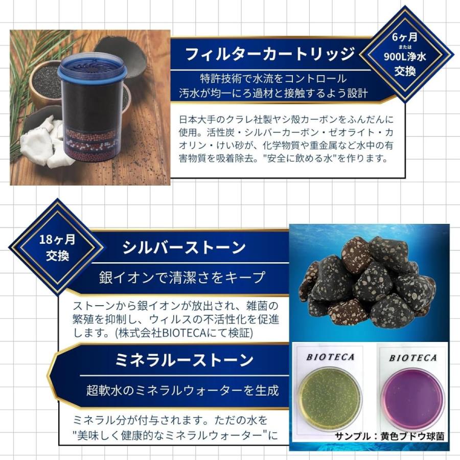 在庫有・即納】Navy Fields AQUA SYSTEM(アクアシステム) SJ-100 正規