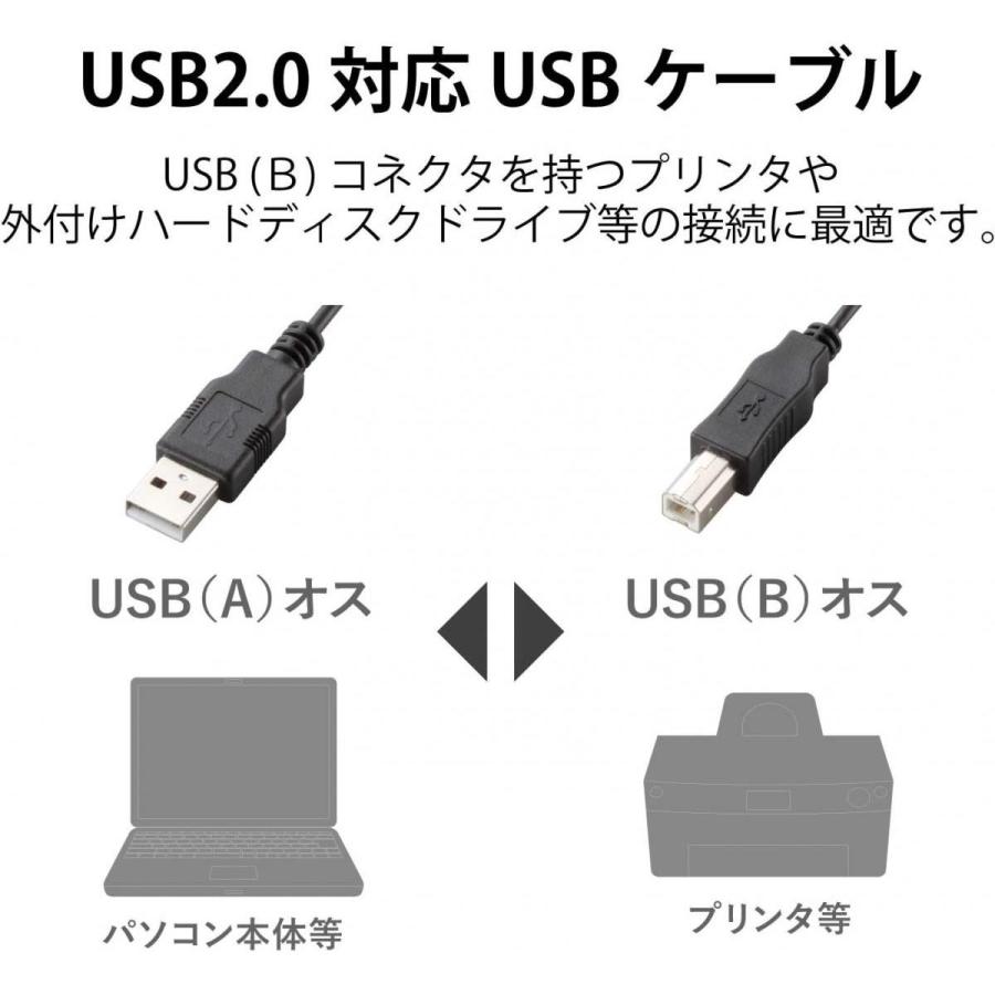 エレコム エコ USB 2.0 ケーブル A-Bタイプ 2.0m U2C-JB20BK 環境配慮 高速データ送信 サビに強い 金メッキピン｜daiyu8-y｜02