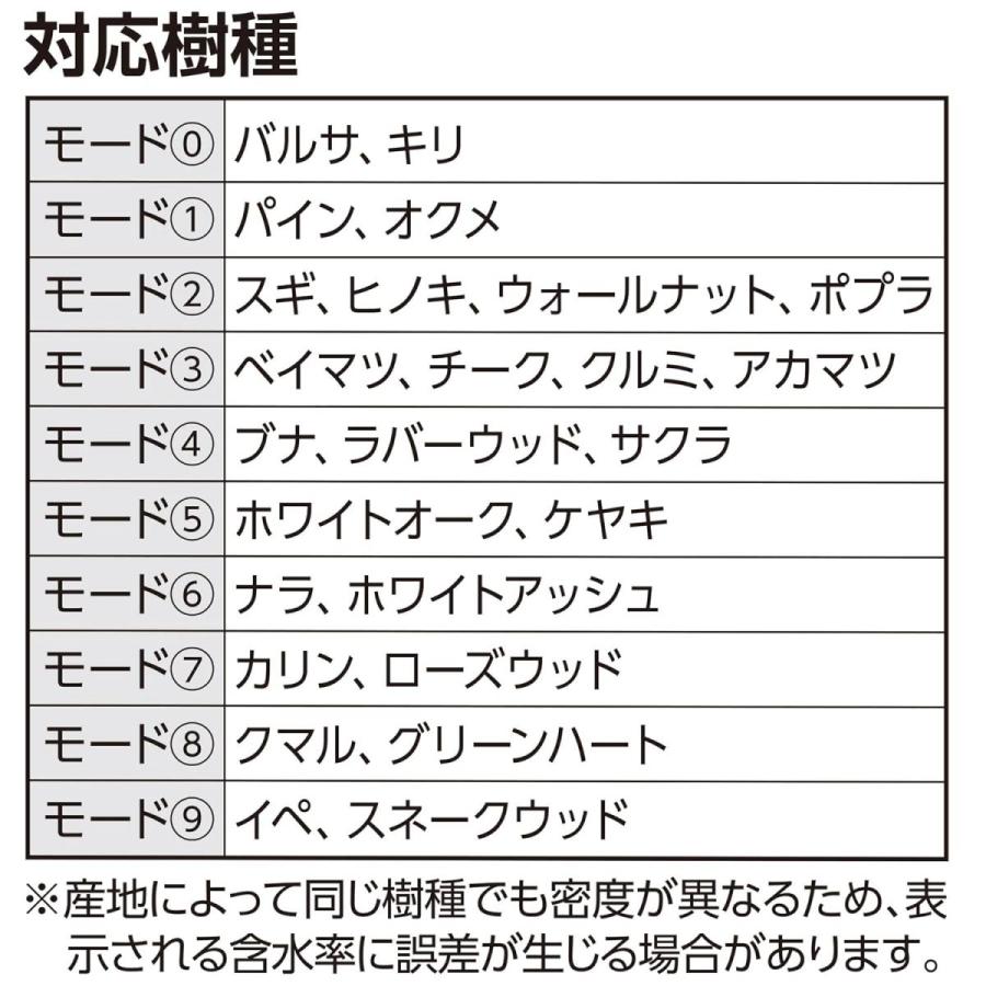 シンワ測定 (Shinwa Sokutei) 78611 デジタル水分計 木材 コンクリート用 センサー式 含水率 傷付けないで測定_5